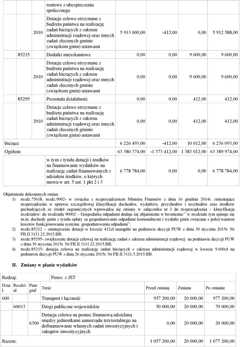 administracji rządowej oraz innych zadań zleconych gminie (związkom gmin) ustawami 0,00 0,00 9 600,00 9 600,00 85295 Pozosta dzialność 0,00 0,00 412,00 412,00 2010 Dotacje celowe otrzymane z budżetu