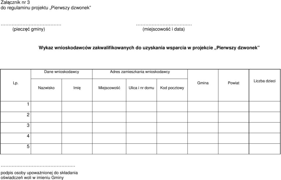 wnioskodawcy Adres zamieszkania wnioskodawcy Lp.