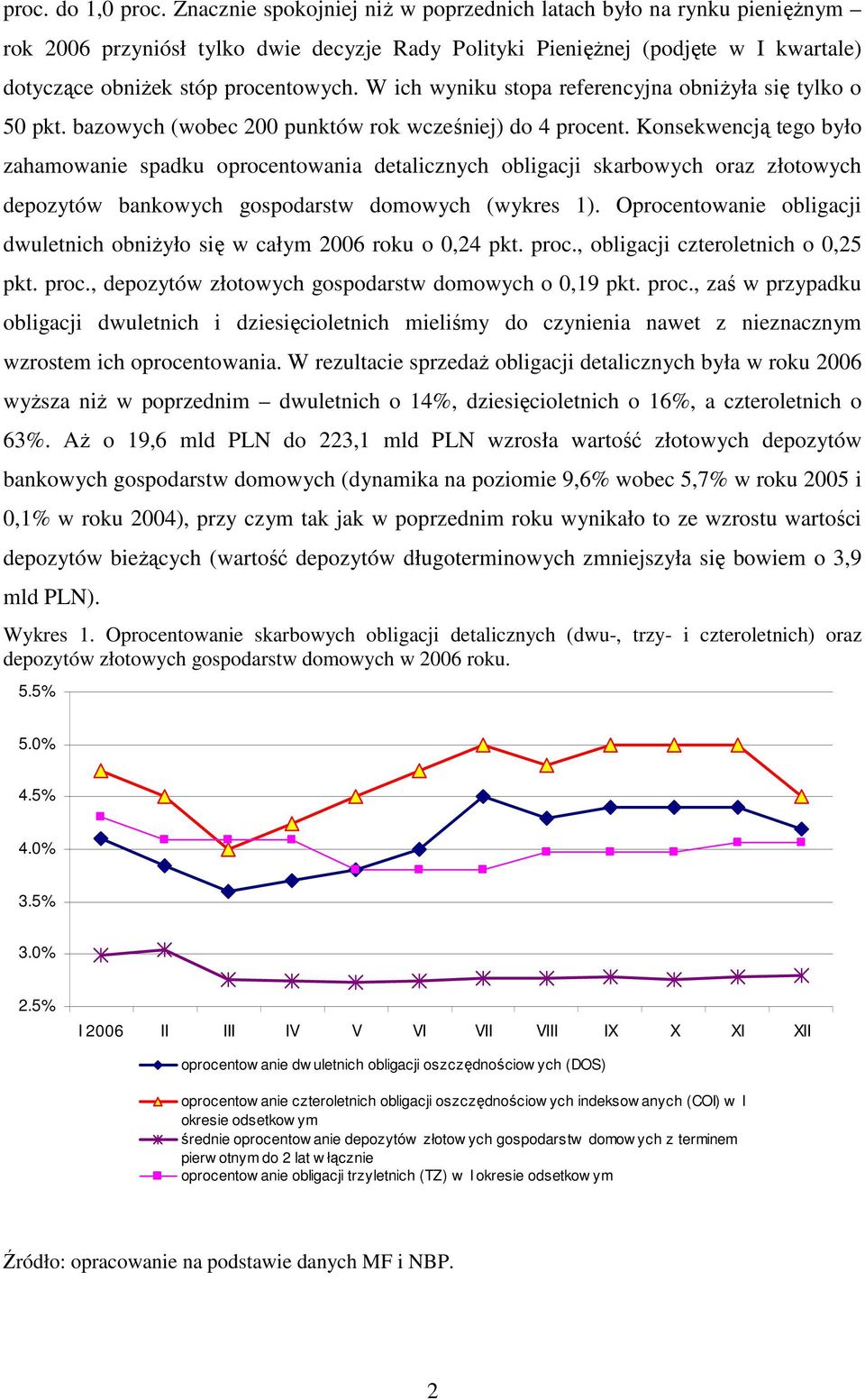 W ich wyniku stopa referencyjna obniŝyła się tylko o 50 pkt. bazowych (wobec 200 punktów rok wcześniej) do 4 procent.