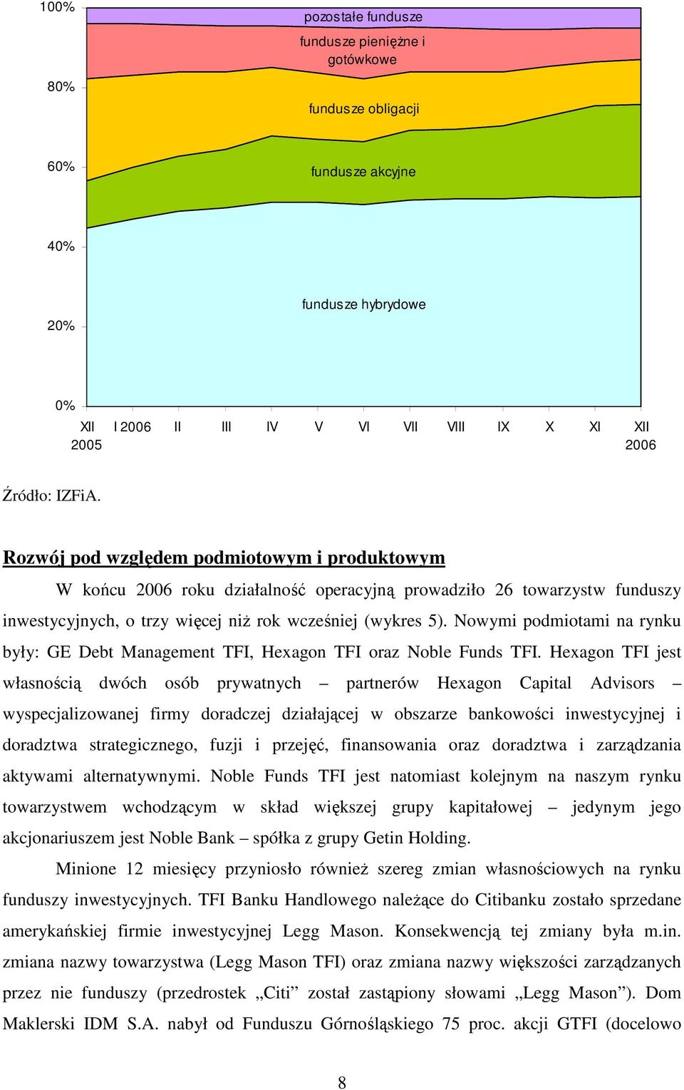 Nowymi podmiotami na rynku były: GE Debt Management TFI, Hexagon TFI oraz Noble Funds TFI.