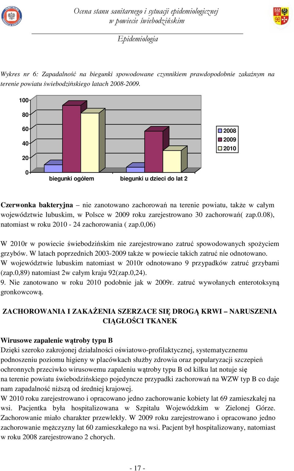 roku zarejestrowano 30 zachorowań( zap.0.08), natomiast w roku 2010-24 zachorowania ( zap.0,06) W 2010r nie zarejestrowano zatruć spowodowanych spożyciem grzybów.