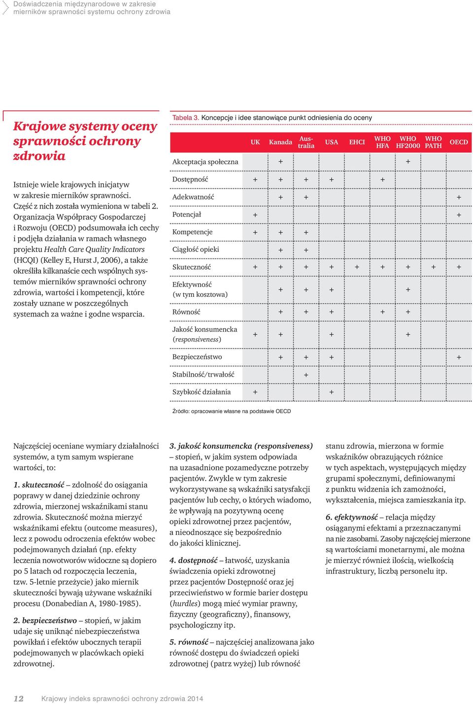 sprawności. Część z nich została wymieniona w tabeli 2.