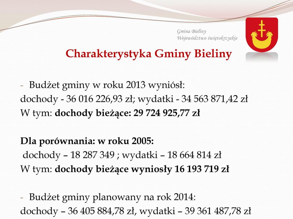 roku 2005: dochody 18 287 349 ; wydatki 18 664 814 zł W tym: dochody bieżące wyniosły 16