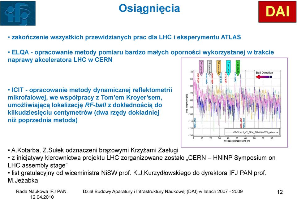 akceleratora LHC w CERN Ball Direction ICIT - opracowanie metody dynamicznej reflektometrii mikrofalowej, we współpracy z Tom em Kroyer sem, umożliwiającą lokalizację RF-ball z dokładnością do