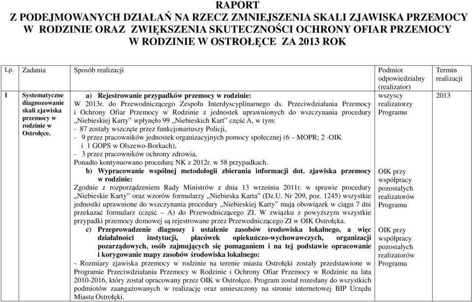 do Przewodniczącego Zespołu Interdyscyplinarnego ds.