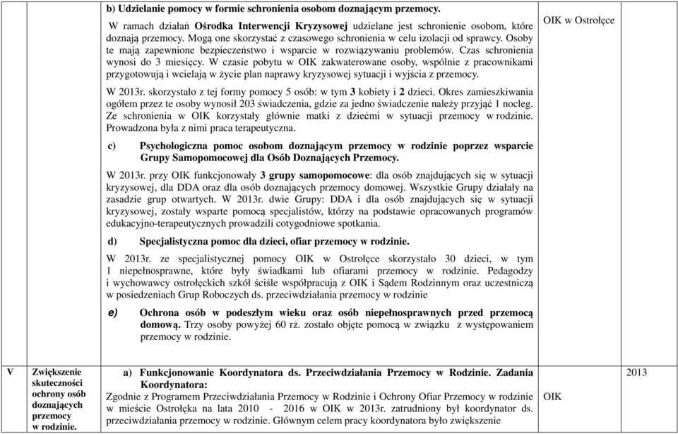 W czasie pobytu w OIK zakwaterowane osoby, wspólnie z pracownikami przygotowują i wcielają w życie plan naprawy kryzysowej sytuacji i wyjścia z przemocy. OIK w Ostrołęce W 2013r.