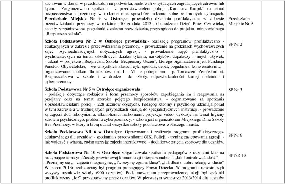 Przedszkole Miejskie Nr 9 w Ostrołęce prowadziło działania profilaktyczne w zakresie przeciwdziałania przemocy w rodzinie: 10 grudnia 2013r.