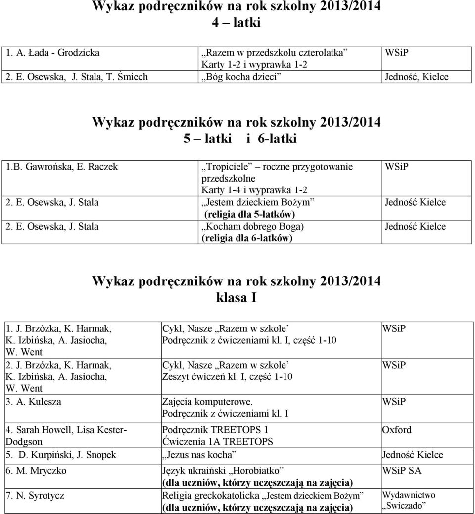 J. Brzózka, K. Harmak, 2. J. Brzózka, K. Harmak, klasa I Cykl, Nasze Razem w szkole kl. I, część 1-10 Cykl, Nasze Razem w szkole Zeszyt ćwiczeń kl. I, część 1-10 3. A. Kulesza Zajęcia komputerowe. kl. I 4.