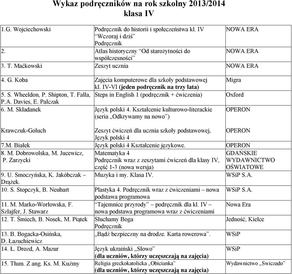 M. Składanek Język polski 4. Kształcenie kulturowo-literackie (seria Odkrywamy na nowo ) Migra Krawczuk-Goluch Zeszyt ćwiczeń dla ucznia szkoły podstawowej, Język polski 4 7.M. Białek Język polski 4 Kształcenie językowe.