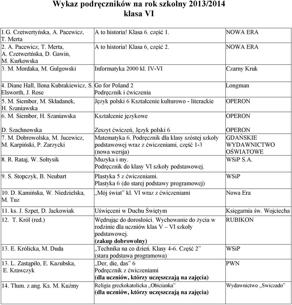 Składanek, Język polski 6 Kształcenie kulturowo - literackie H. Szaniawska 6. M. Siembor, H. Szaniawska Kształcenie językowe Longman D. Szachnowska Zeszyt ćwiczeń, Język polski 6 7. M. Dobrowolska, M.