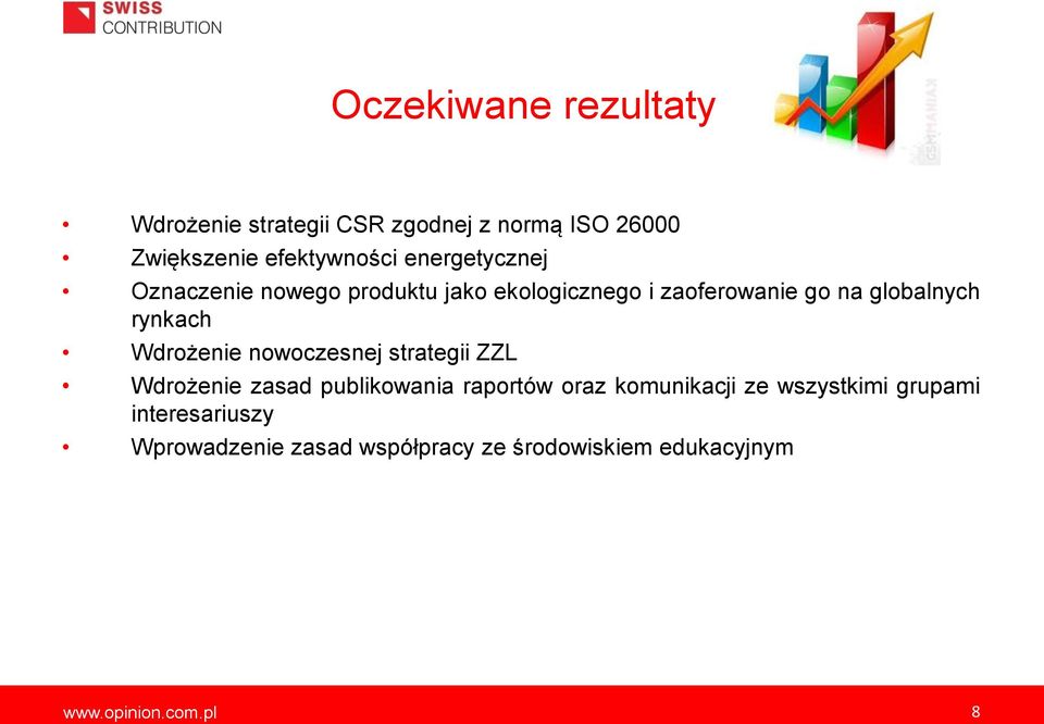 Wdrożenie nowoczesnej strategii ZZL Wdrożenie zasad publikowania raportów oraz komunikacji ze