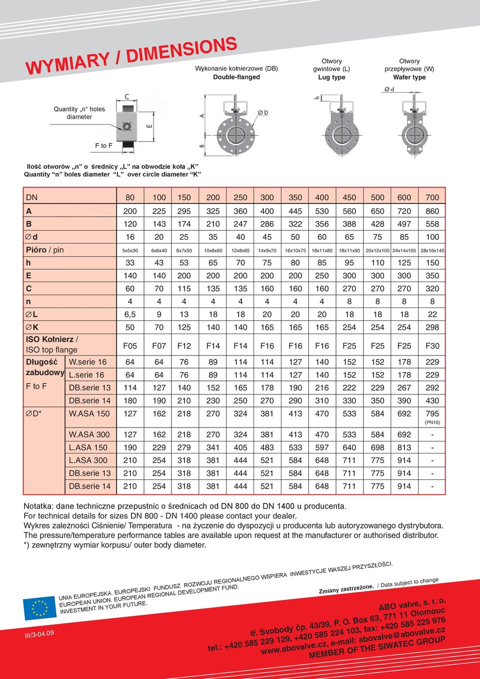 497 558 d 16 20 25 35 40 45 50 60 65 75 85 100 Pióro / pin 5x5x30 6x6x40 8x7x50 10x8x60 12x8x65 14x9x70 16x10x75 18x11x80 18x11x90 20x12x105 24x14x105 28x16x140 h 33 43 53 65 70 75 80 85 95 110 125