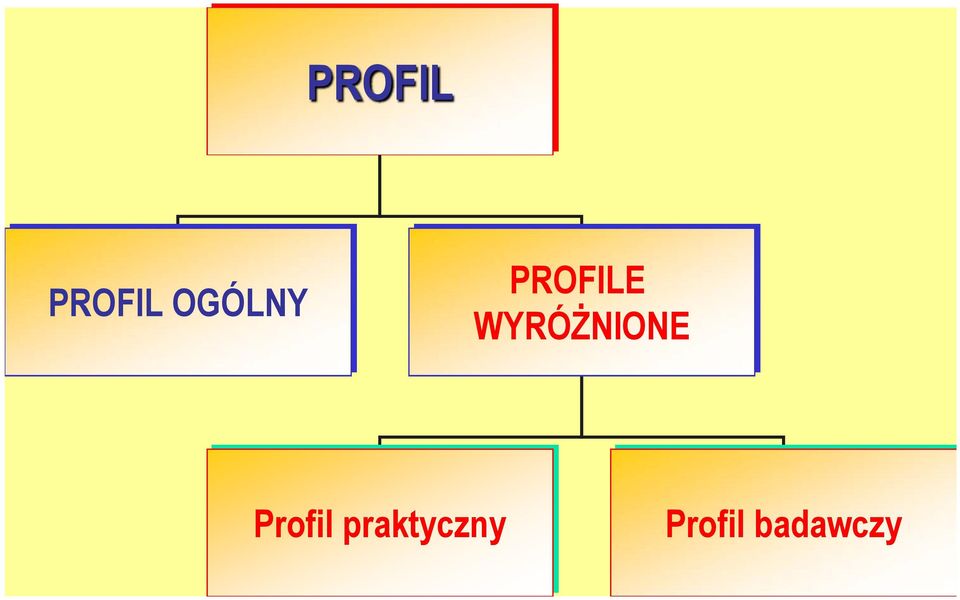 WYRÓŻNIONE Profil