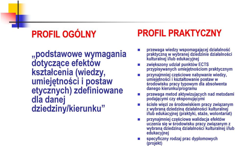 wiedzy, umiejętności i kształtowanie postaw w środowisku pracy typowym dla absolwenta danego kierunku/programu przewaga metod aktywizujących nad metodami podającymi czy eksponującymi ścisłe więzi ze