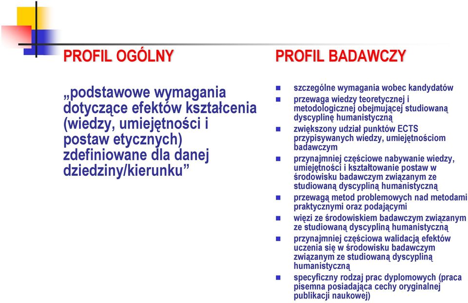 częściowe nabywanie wiedzy, umiejętności i kształtowanie postaw w środowisku badawczym związanym ze studiowaną dyscypliną humanistyczną przewagą metod problemowych nad metodami praktycznymi oraz