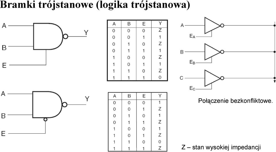 Połączenie