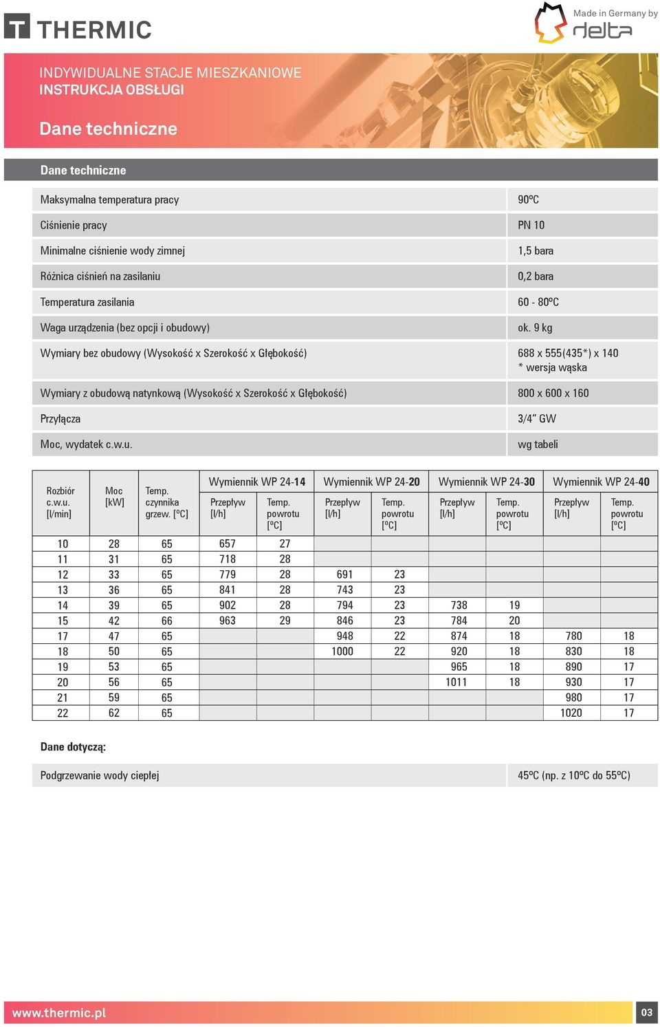 9 kg Wymiary bez obudowy (Wysokość x Szerokość x Głębokość) 688 x 555(435*) x 140 * wersja wąska Wymiary z obudową natynkową (Wysokość x Szerokość x Głębokość) 800 x 600 x 160 Przyłącza Moc, wydatek