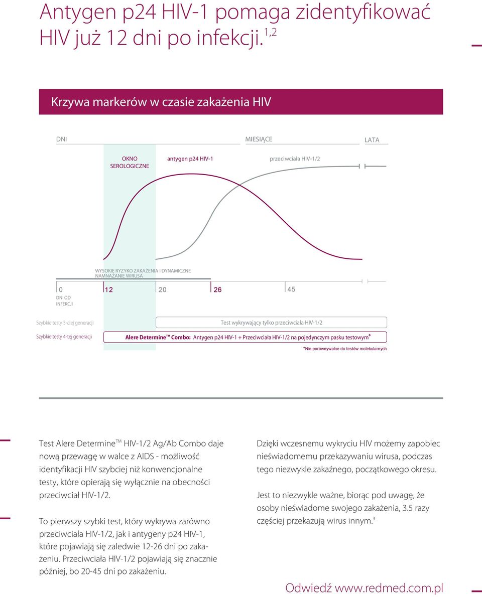 Determine TM Combo: AntygenFpd4FHIVUPFAFPrzeciwciałaFHIVUPGdFnaFpojedynczymFpaskuFtestowym Nie porównywalne do testów molekularnych TestlAlerelDetermine TM lhiv5132lag3ablcomboldaje