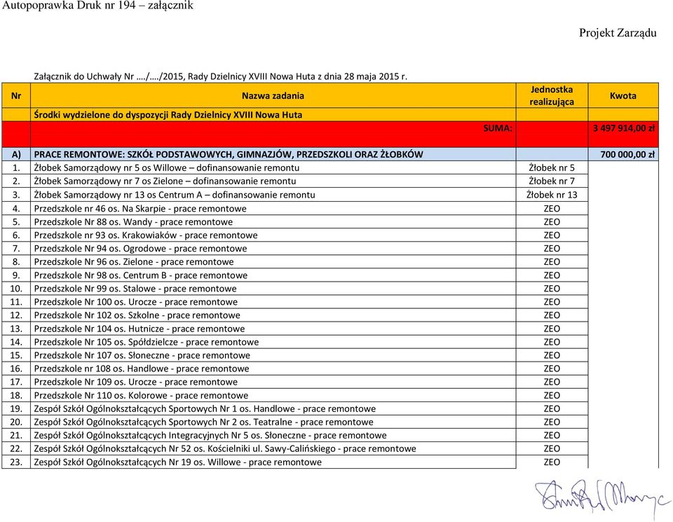 000,00 zł 1. Żłobek Samorządowy nr 5 os Willowe dofinansowanie remontu Żłobek nr 5 2. Żłobek Samorządowy nr 7 os Zielone dofinansowanie remontu Żłobek nr 7 3.