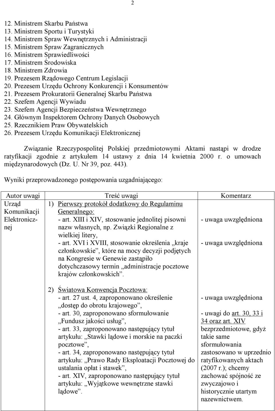 Szefem Agencji Wywiadu 23. Szefem Agencji Bezpieczeństwa Wewnętrznego 24. Głównym Inspektorem Ochrony Danych Osobowych 25. Rzecznikiem Praw Obywatelskich 26.