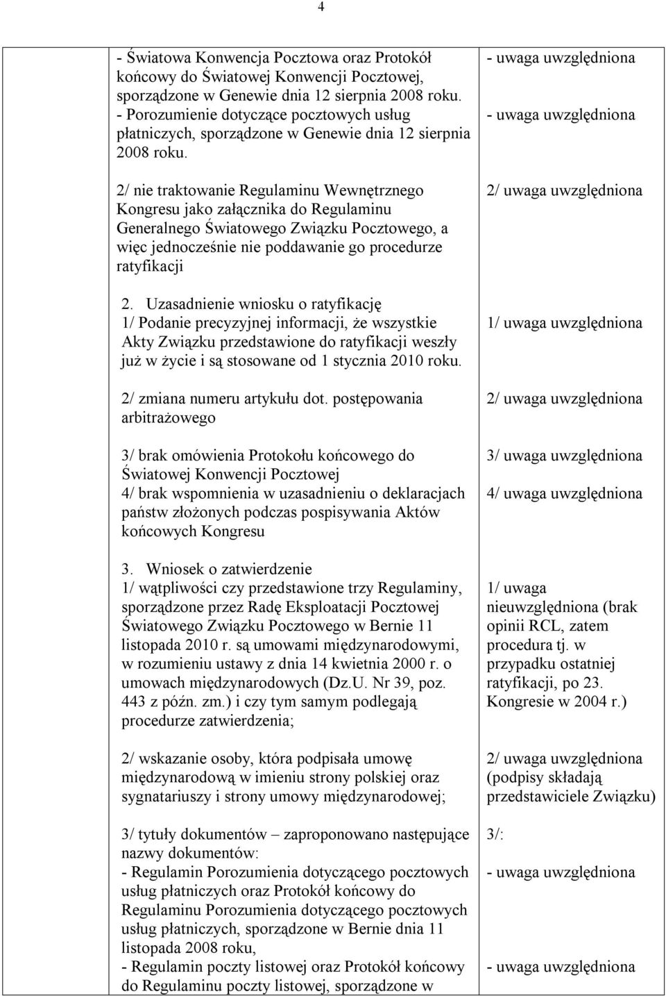 2/ nie traktowanie Regulaminu Wewnętrznego Kongresu jako załącznika do Regulaminu Generalnego Światowego Związku Pocztowego, a więc jednocześnie nie poddawanie go procedurze ratyfikacji 2.