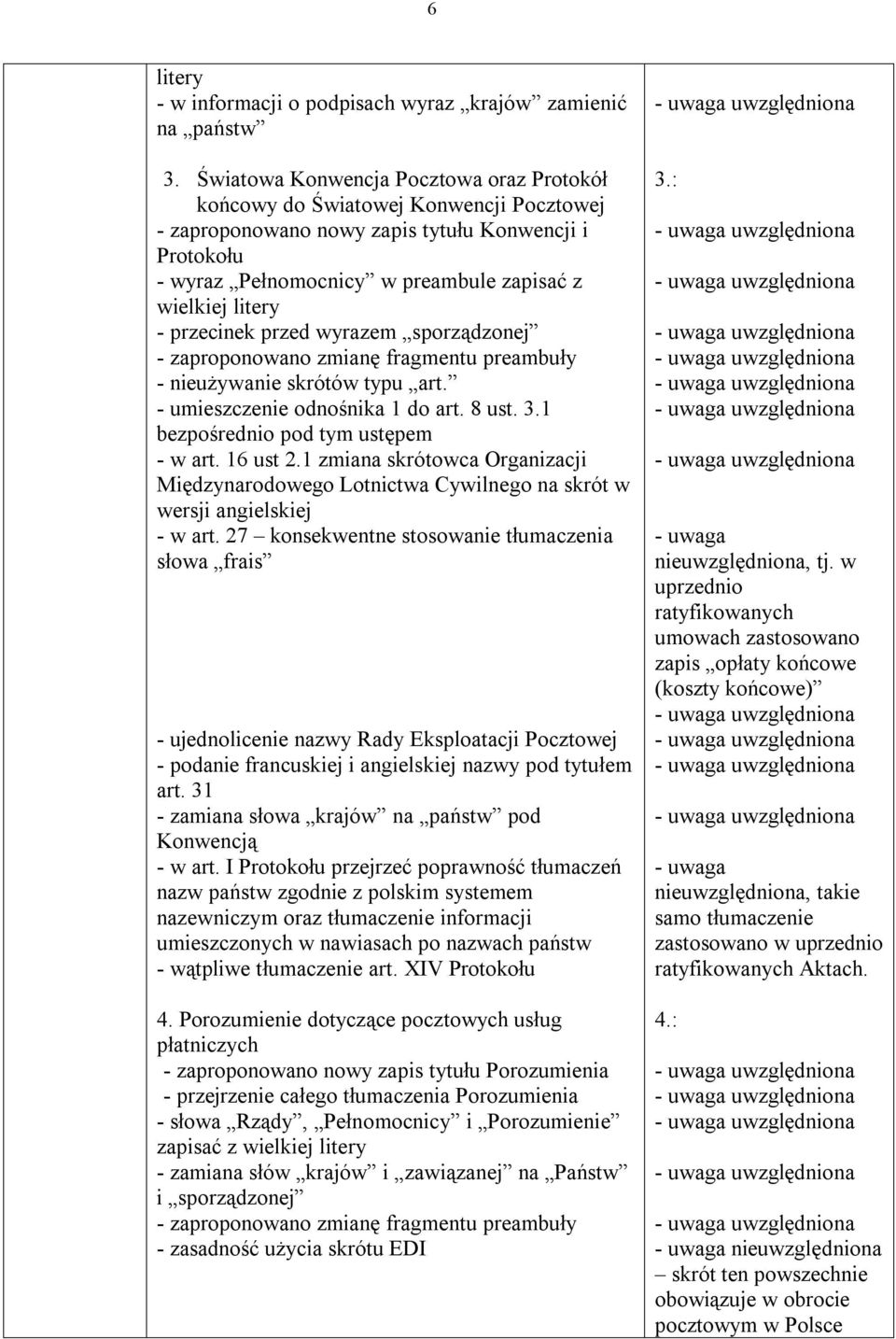 przecinek przed wyrazem sporządzonej - zaproponowano zmianę fragmentu preambuły - nieużywanie skrótów typu art. - umieszczenie odnośnika 1 do art. 8 ust. 3.1 bezpośrednio pod tym ustępem - w art.