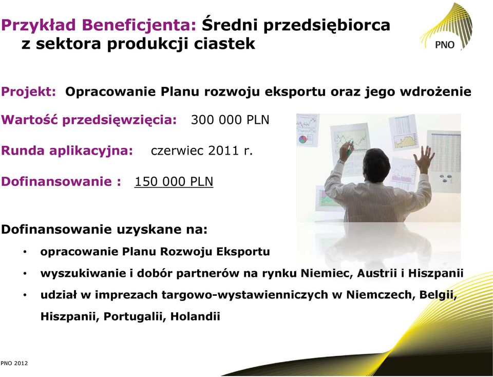 Dofinansowanie : 150 000 PLN Dofinansowanie uzyskane na: opracowanie Planu Rozwoju Eksportu wyszukiwanie i dobór
