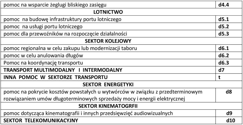 2 Pomoc na koordynację transportu d6.