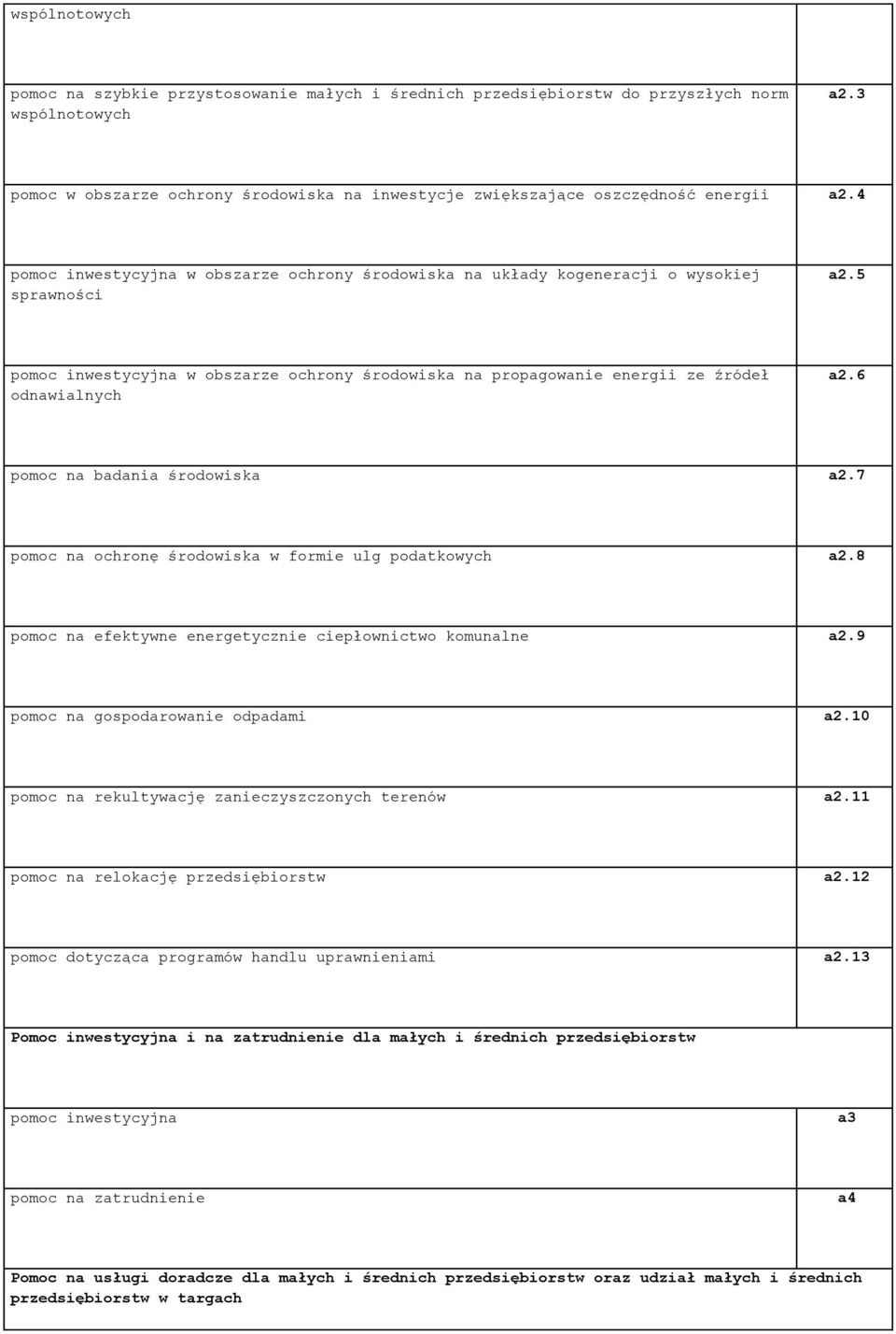 5 pomoc inwestycyjna w obszarze ochrony środowiska na propagowanie energii ze źródeł odnawialnych a2.6 pomoc na badania środowiska a2.7 pomoc na ochronę środowiska w formie ulg podatkowych a2.