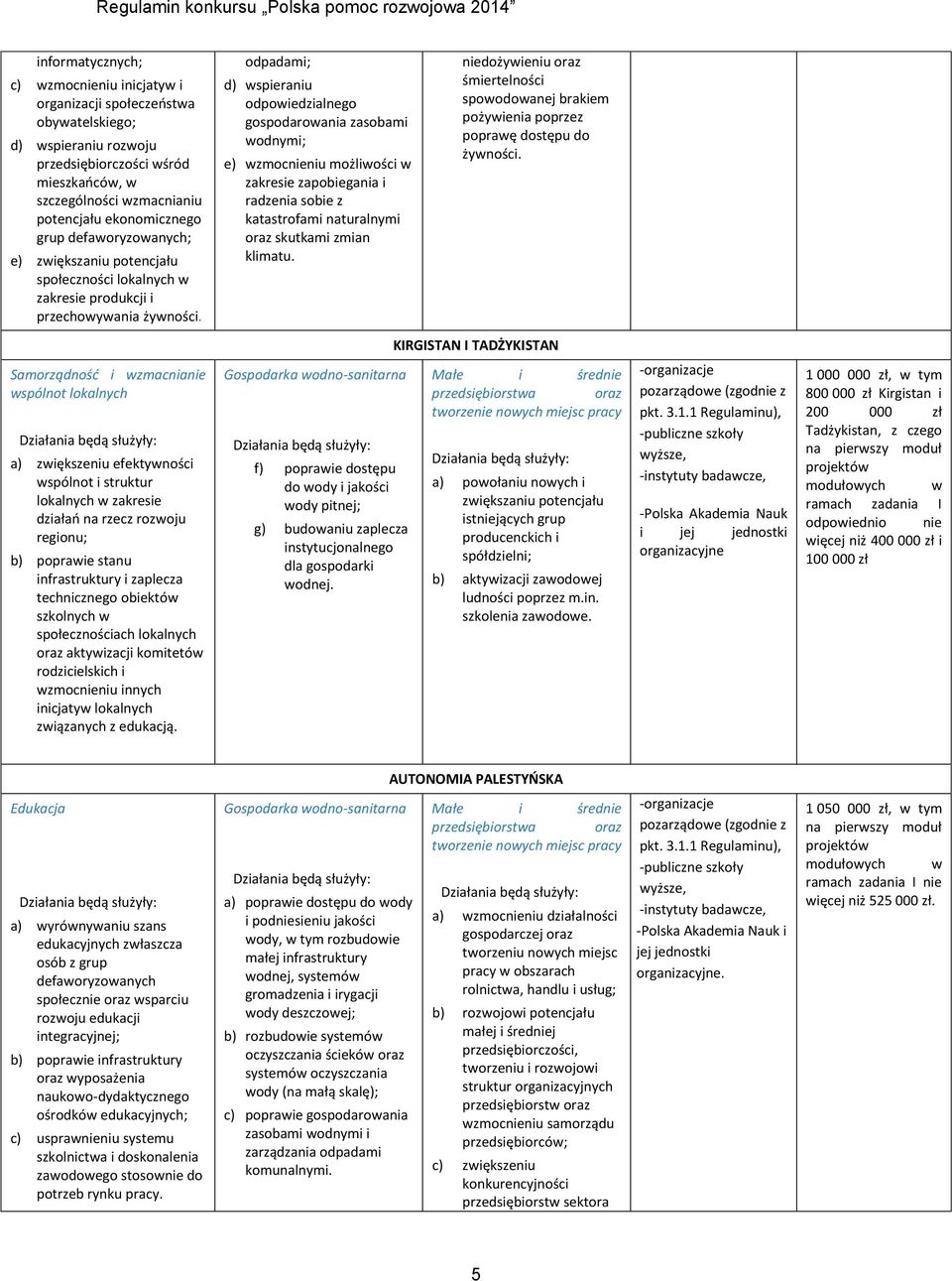 odpadami; d) wspieraniu odpowiedzialnego gospodarowania zasobami wodnymi; e) wzmocnieniu możliwości w zakresie zapobiegania i radzenia sobie z katastrofami naturalnymi oraz skutkami zmian klimatu.