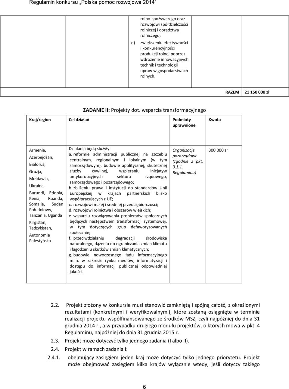 wsparcia transformacyjnego Kraj/region Cel działań Podmioty uprawnione Kwota Armenia, Azerbejdżan, Białoruś, Gruzja, Mołdawia, Ukraina, Burundi, Etiopia, Kenia, Ruanda, Somalia, Sudan Południowy,