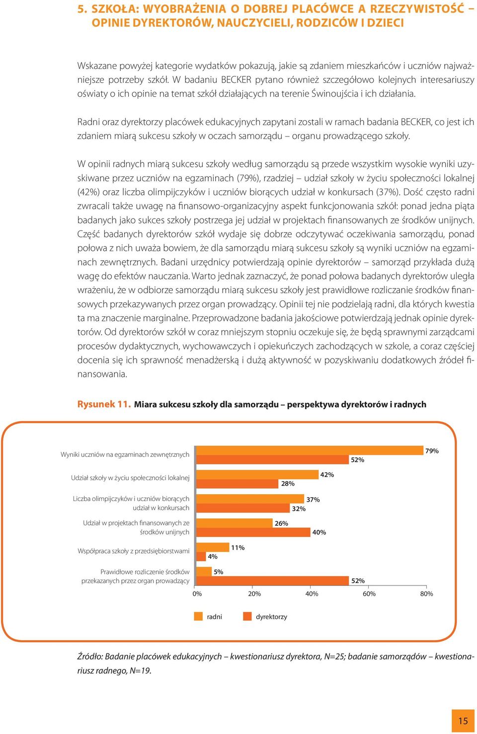 Radni oraz dyrektorzy placówek edukacyjnych zapytani zostali w ramach badania BECKER, co jest ich zdaniem miarą sukcesu szkoły w oczach samorządu organu prowadzącego szkoły.