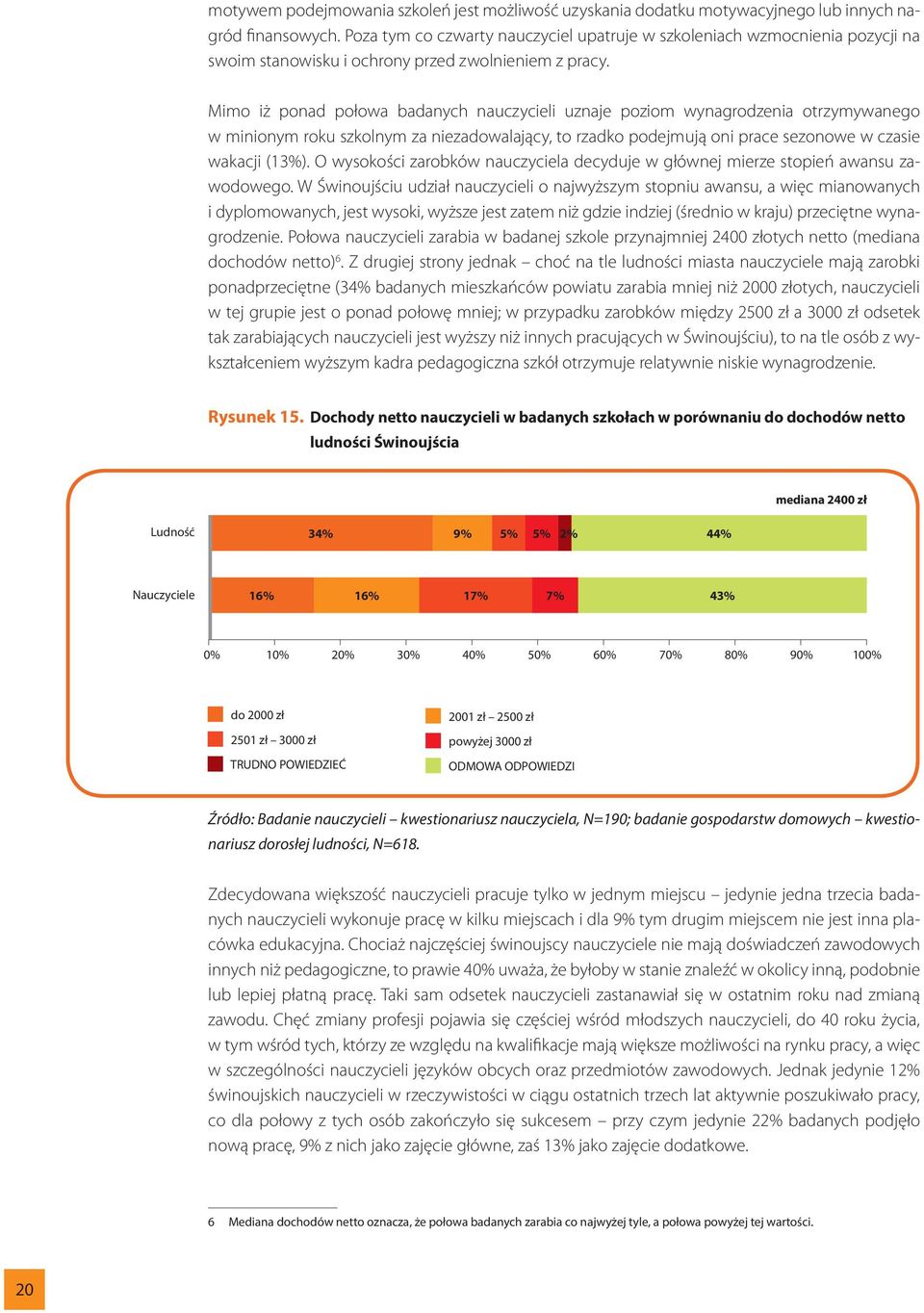 Mimo iż ponad połowa badanych nauczycieli uznaje poziom wynagrodzenia otrzymywanego w minionym roku szkolnym za niezadowalający, to rzadko podejmują oni prace sezonowe w czasie wakacji (13%).