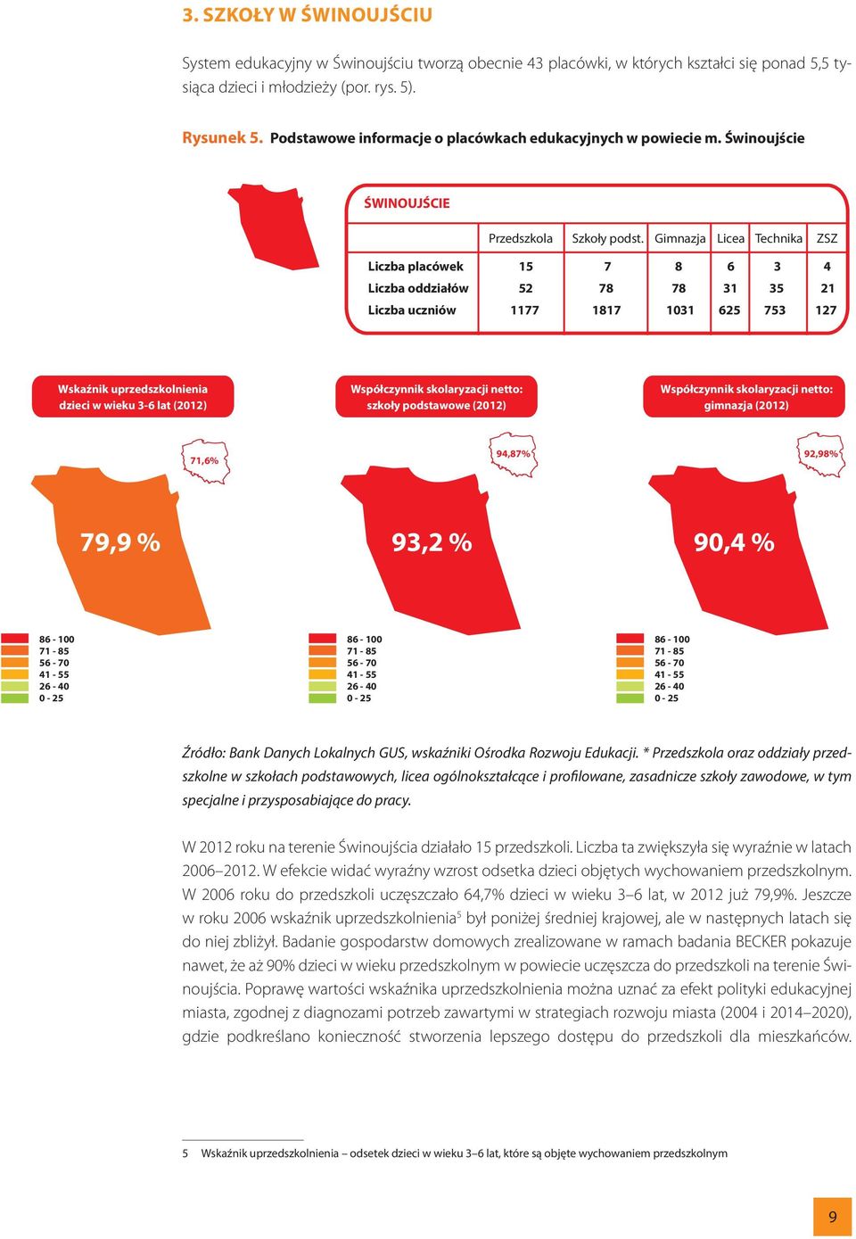 Gimnazja Licea Technika ZSZ Liczba placówek 15 7 8 6 3 4 Liczba oddziałów 52 78 78 31 35 21 Liczba uczniów 1177 1817 1031 625 753 127 Wskaźnik uprzedszkolnienia dzieci w wieku 3-6 lat (2012)