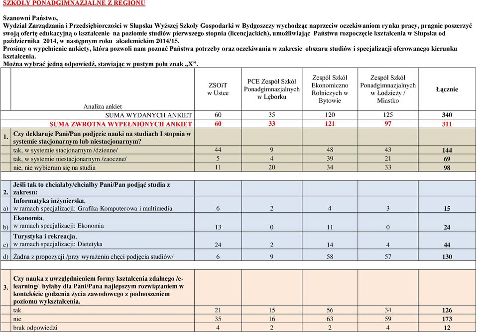 akademickim 2014/15. Prosimy o wypełnienie ankiety, która pozwoli nam poznać Państwa potrzeby oraz oczekiwania w zakresie obszaru studiów i specjalizacji oferowanego kierunku kształcenia.