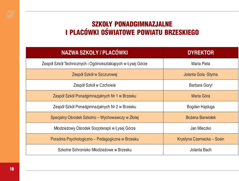 Szkolno Wychowawczy w Złotej Młodzieżowy Ośrodek Socjoterapii w Łysej Górze Poradnia Psychologiczno Pedagogiczna w Brzesku Szkolne Schronisko Młodzieżowe w