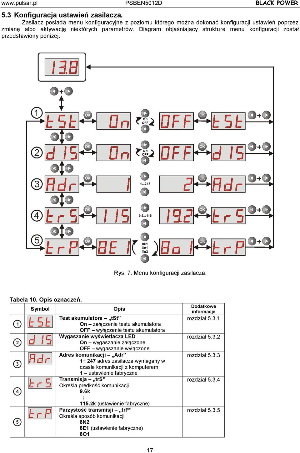 Symbol Opis Test akumulatora tst On załączenie testu akumulatora OFF wyłączenie testu akumulatora Wygaszanie wyświetlacza LED On wygaszanie załączone OFF wygaszanie wyłączone Adres komunikacji Adr 1