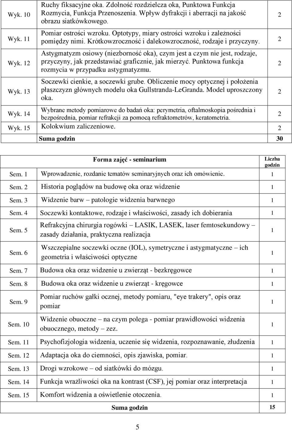 Astygmatyzm osiowy (niezborność oka), czym jest a czym nie jest, rodzaje, przyczyny, jak przedstawiać graficznie, jak mierzyć. Punktowa funkcja rozmycia w przypadku astygmatyzmu.