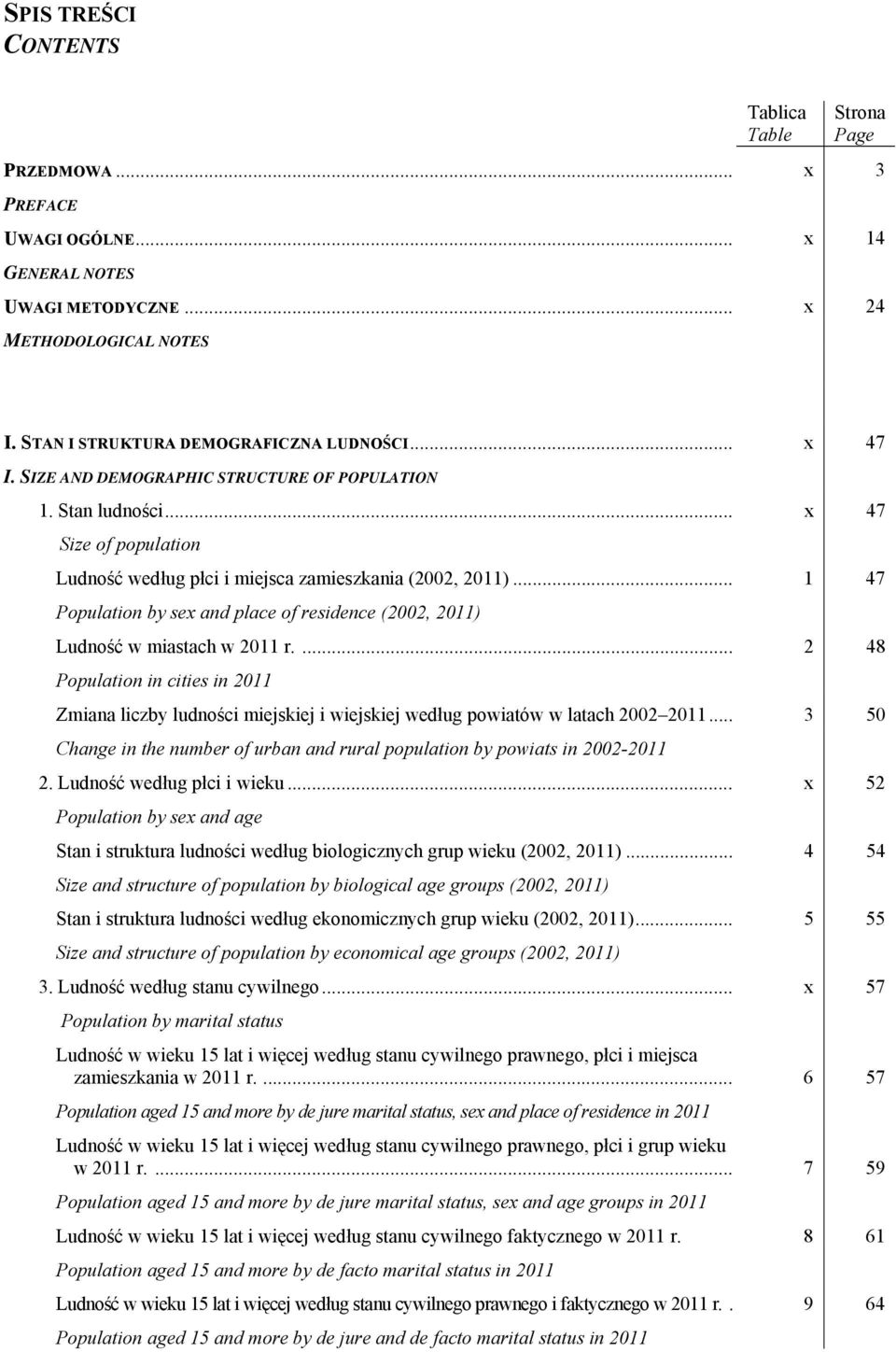 .. 1 47 Population by sex and place of residence (2002, 2011) Ludność w miastach w 2011 r.