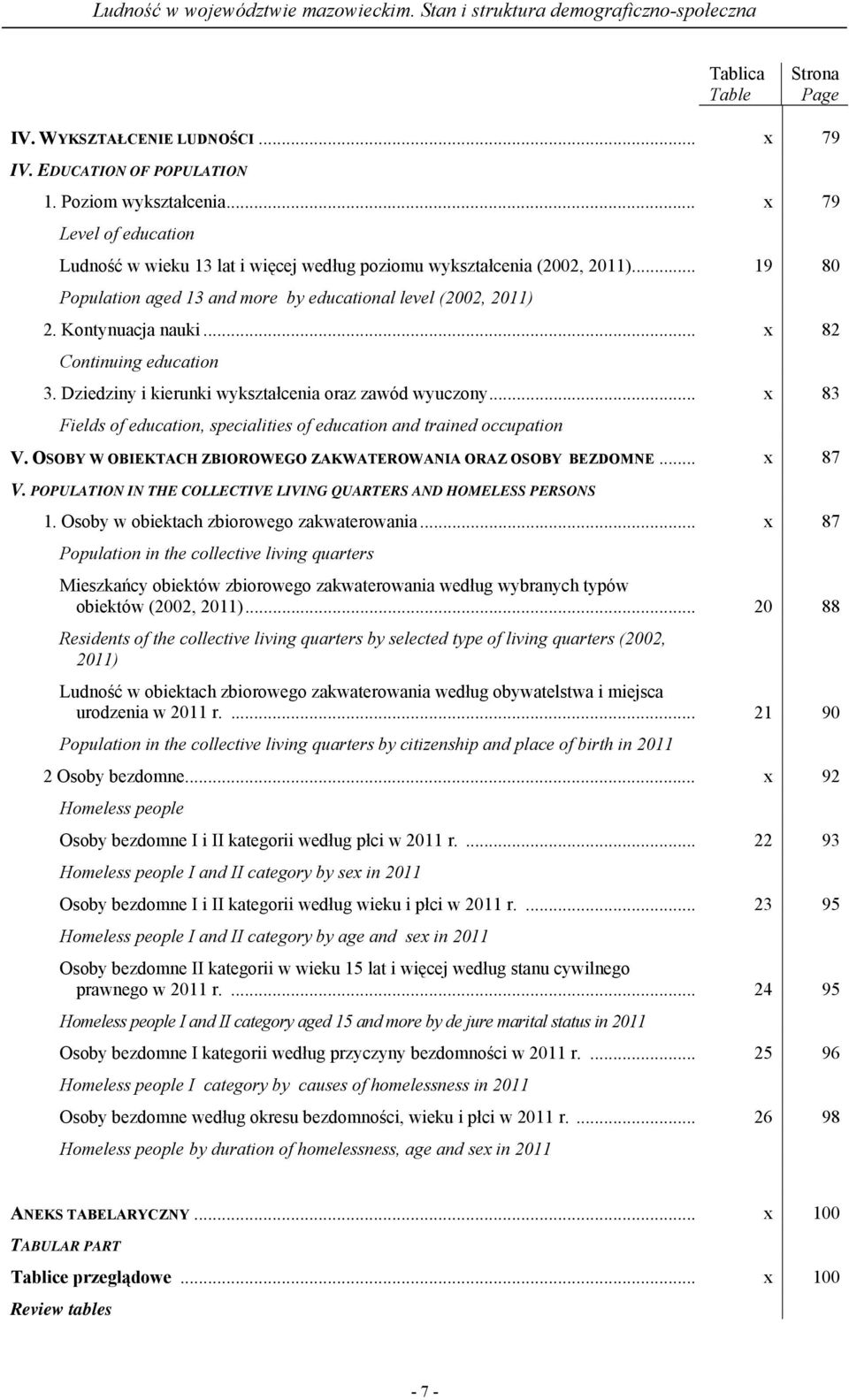 .. x 82 Continuing education 3. Dziedziny i kierunki wykształcenia oraz zawód wyuczony... x 83 Fields of education, specialities of education and trained occupation V.