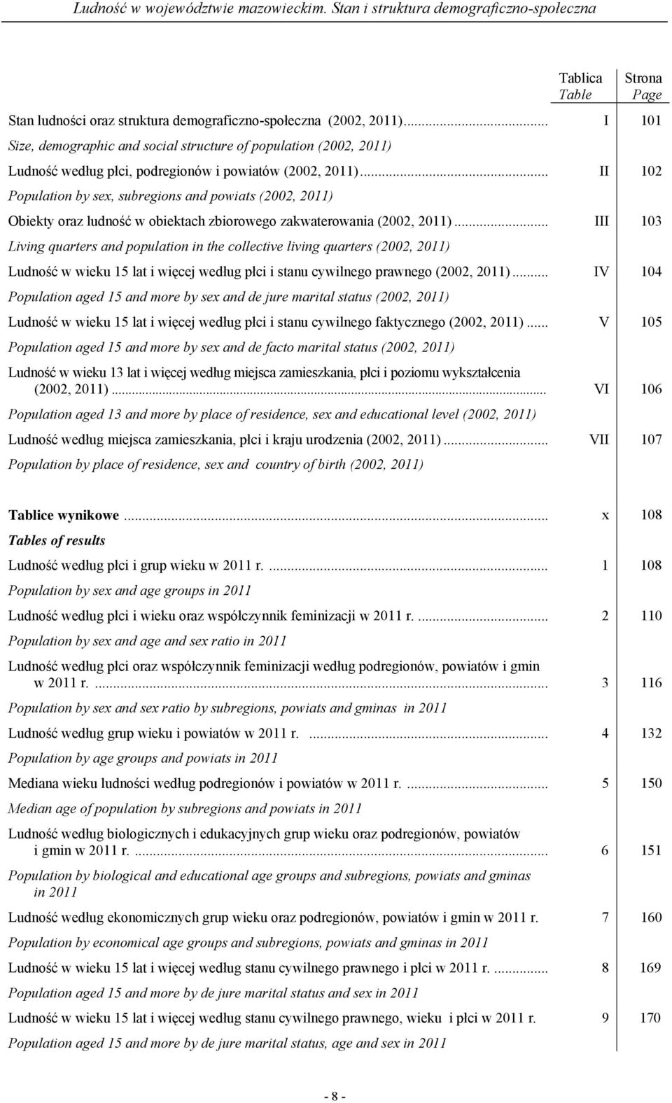 .. II 102 Population by sex, subregions and powiats (2002, 2011) Obiekty oraz ludność w obiektach zbiorowego zakwaterowania (2002, 2011).