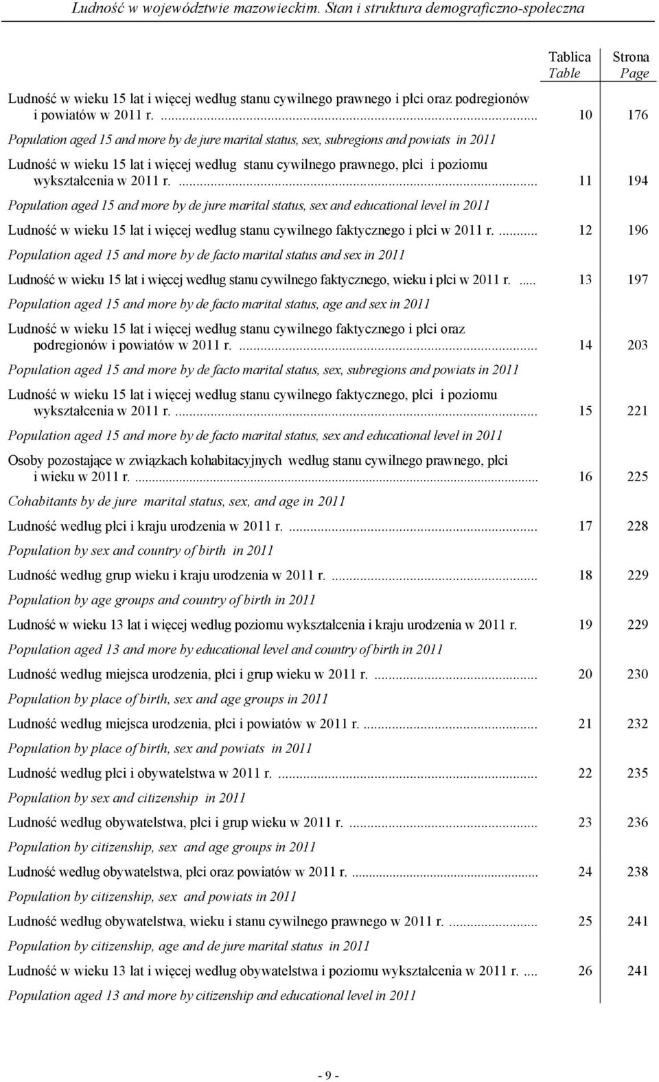 2011 r.... 11 194 Population aged 15 and more by de jure marital status, sex and educational level in 2011 Ludność w wieku 15 lat i więcej według stanu cywilnego faktycznego i płci w 2011 r.