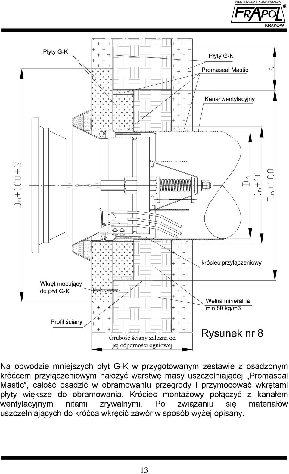 wkrętami płyty większe do obramowania.