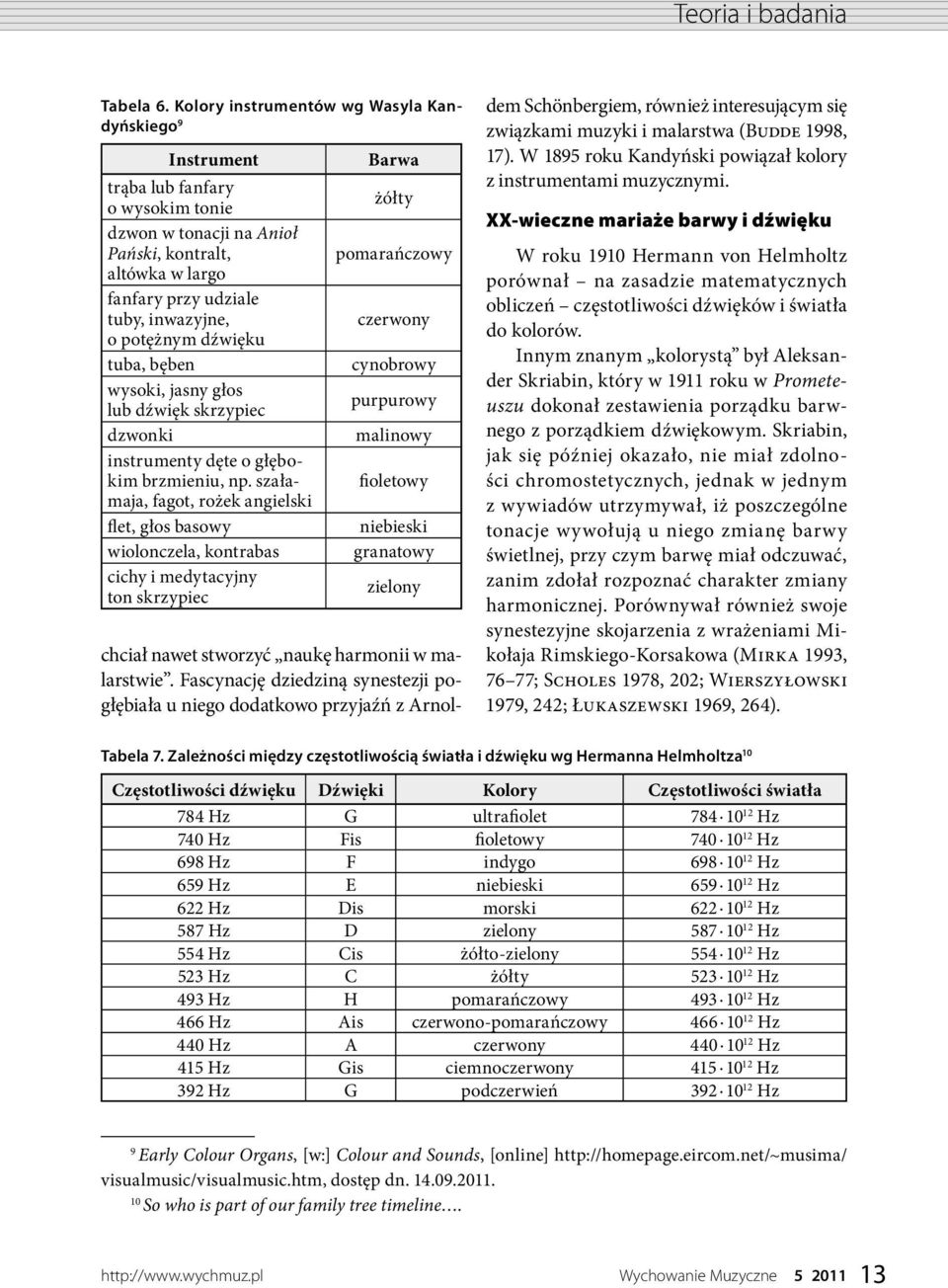 dźwięku tuba, bęben wysoki, jasny głos lub dźwięk skrzypiec dzwonki instrumenty dęte o głębokim brzmieniu, np.