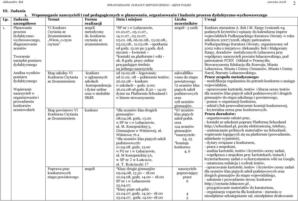 Planowanie procesu dydaktycznowychowawczego, diagnozowanie VI Konkurs Czytania ze Zrozumieniem Wiem, o czym czytam zespół metodyczny ds.