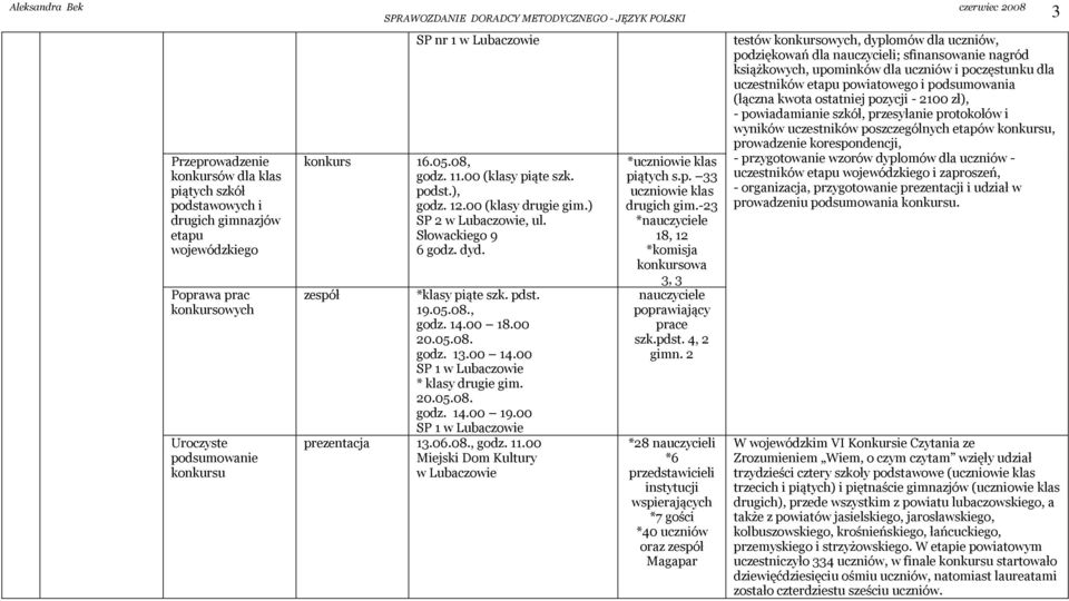 00 SP 1 * klasy drugie gim. 20.05.08. godz. 14.00 19.00 SP 1 prezentacja 13.06.08., godz. 11.00 Miejski Dom Kultury *uczniowie klas piątych s.p. 33 uczniowie klas drugich gim.