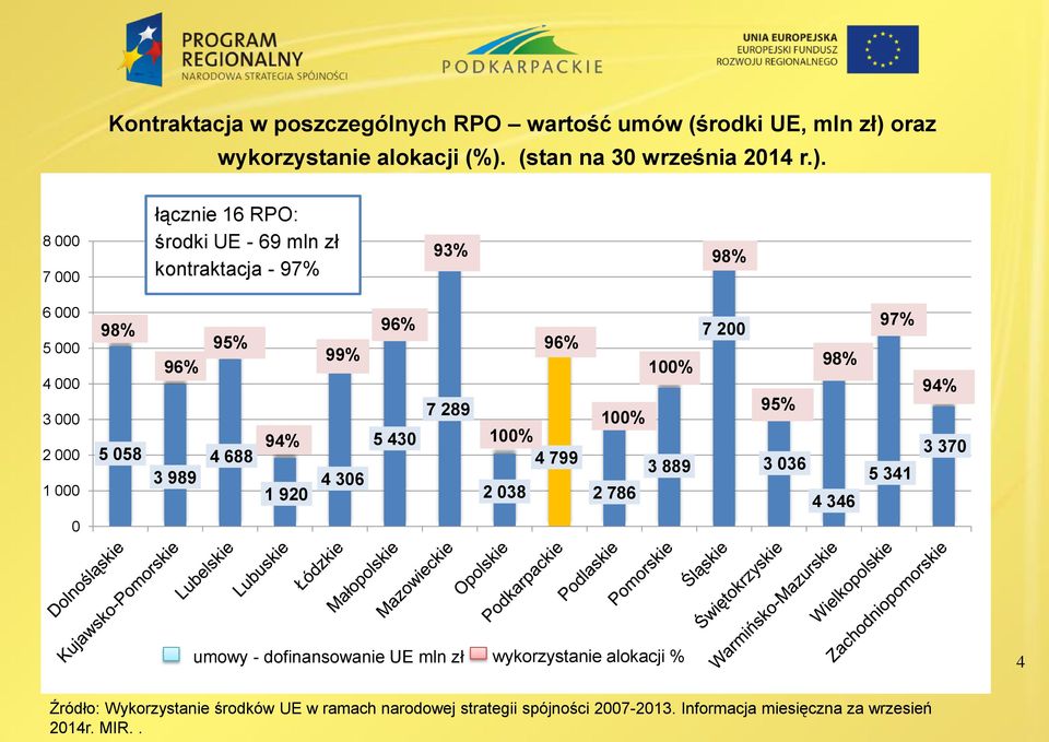 (stan na 30 września 2014 r.).