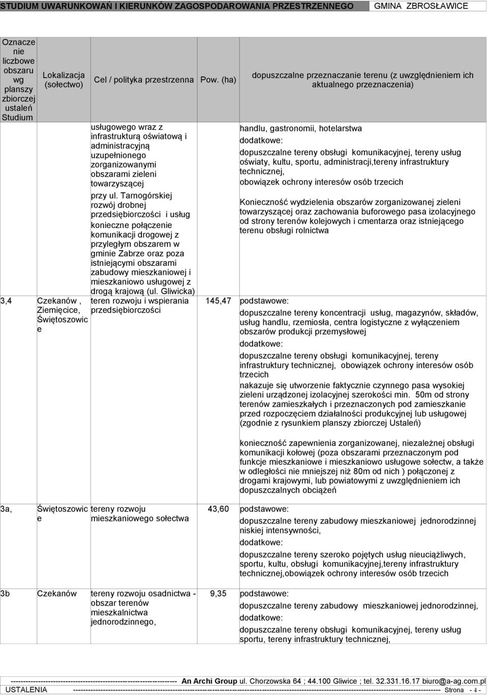 Tarnogórskiej rozwój drobnej przedsiębiorczości i usług konieczne połączenie komunikacji drogowej z przyległym obszarem w gminie Zabrze oraz poza istniejącymi obszarami zabudowy mieszkaniowej i