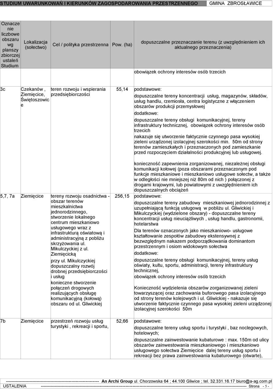 przedsiębiorczości 5,7, 7a Ziemięcice tereny rozwoju osadnictwa - obszar terenów mieszkalnictwa jednorodzinnego, stworzenie lokalnego centrum mieszkaniowo usługowego wraz z infrastrukturą oświatową i