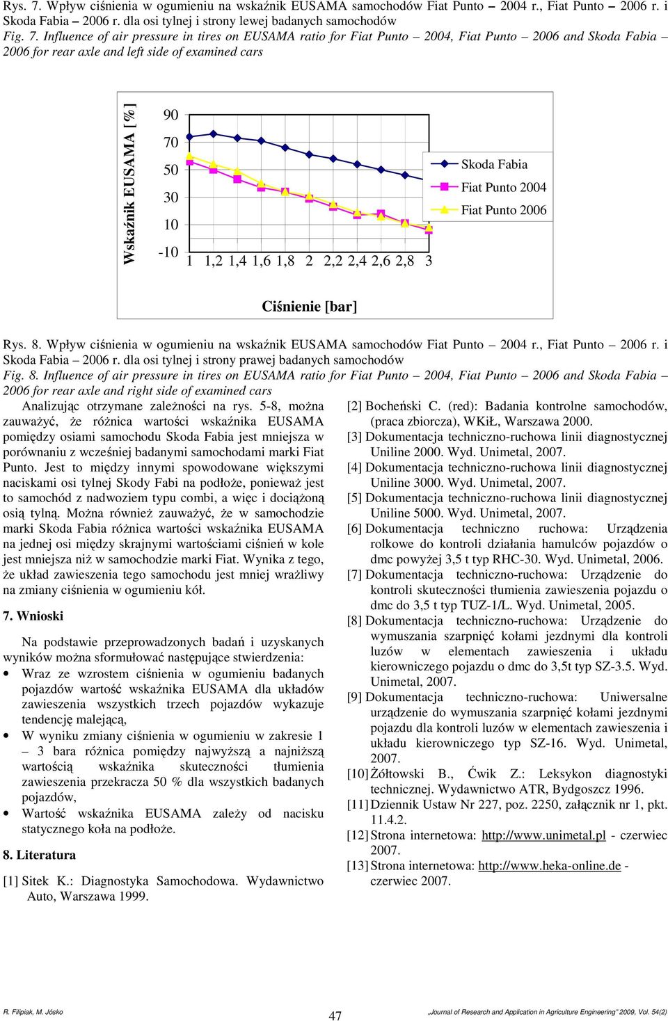 Influence of air pressure in tires on EUSAMA ratio for Fiat Punto 4, Fiat Punto 6 and 6 for rear axle and right side of examined cars Analizując otrzymane zależności na rys.